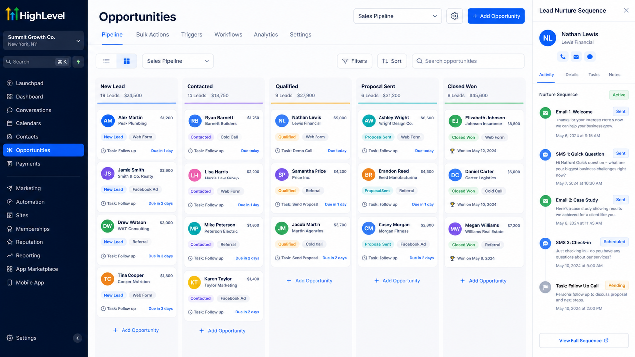 Lead Nurture & Client Onboarding System — GoHighLevel screenshot