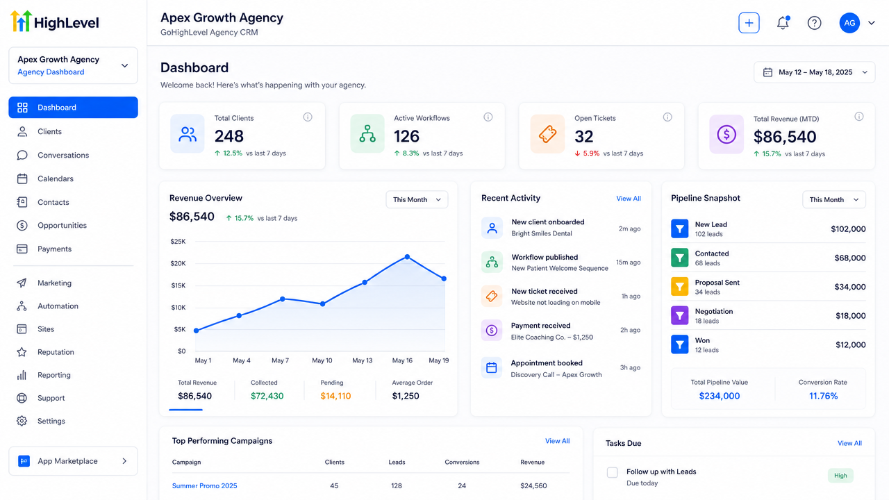 Agency CRM Operations & Multi-Client Support — GoHighLevel screenshot